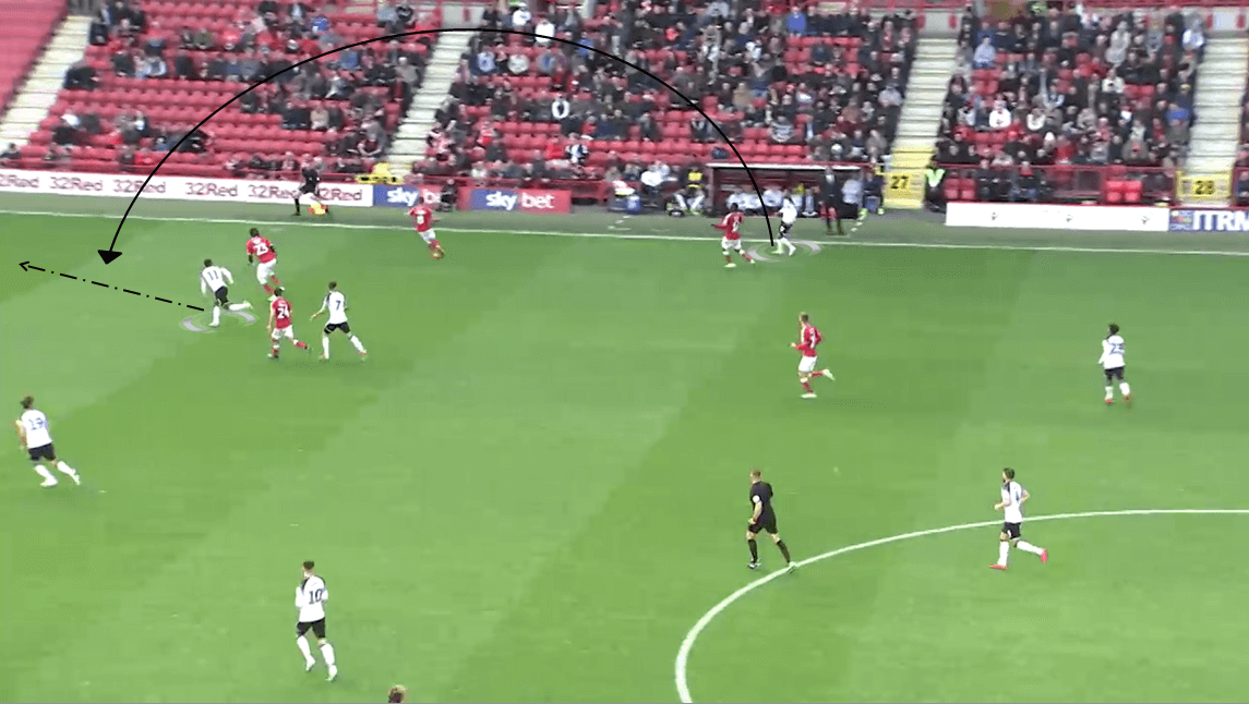 EFL Championship 2019/20: Charlton Athletic vs Derby County - Tactical Analysis tactics