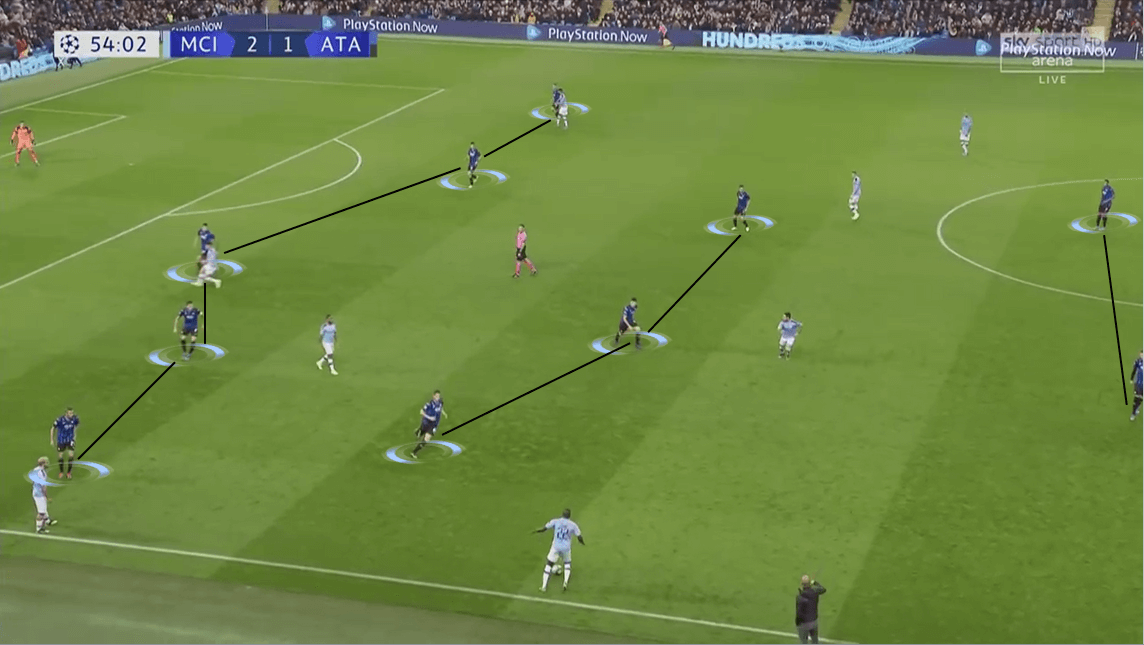 UEFA Champions League 2019/20: Manchester City vs Atalanta - Tactical Analysis tactics