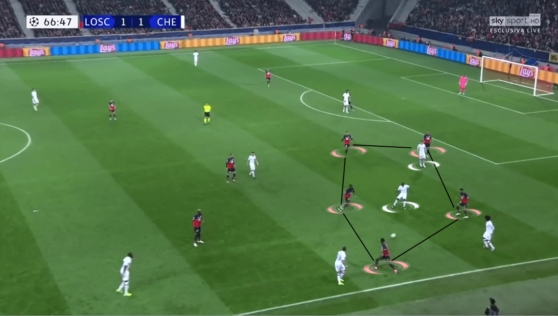 UEFA Champions League 2019/20: Lille vs Chelsea - Tactical Analysis tactics