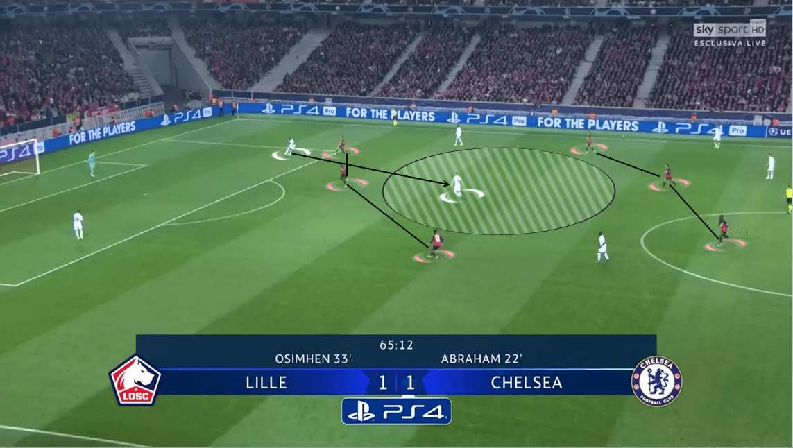 UEFA Champions League 2019/20: Lille vs Chelsea - Tactical Analysis tactics