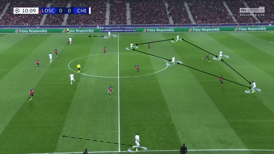 UEFA Champions League 2019/20: Lille vs Chelsea - Tactical Analysis tactics