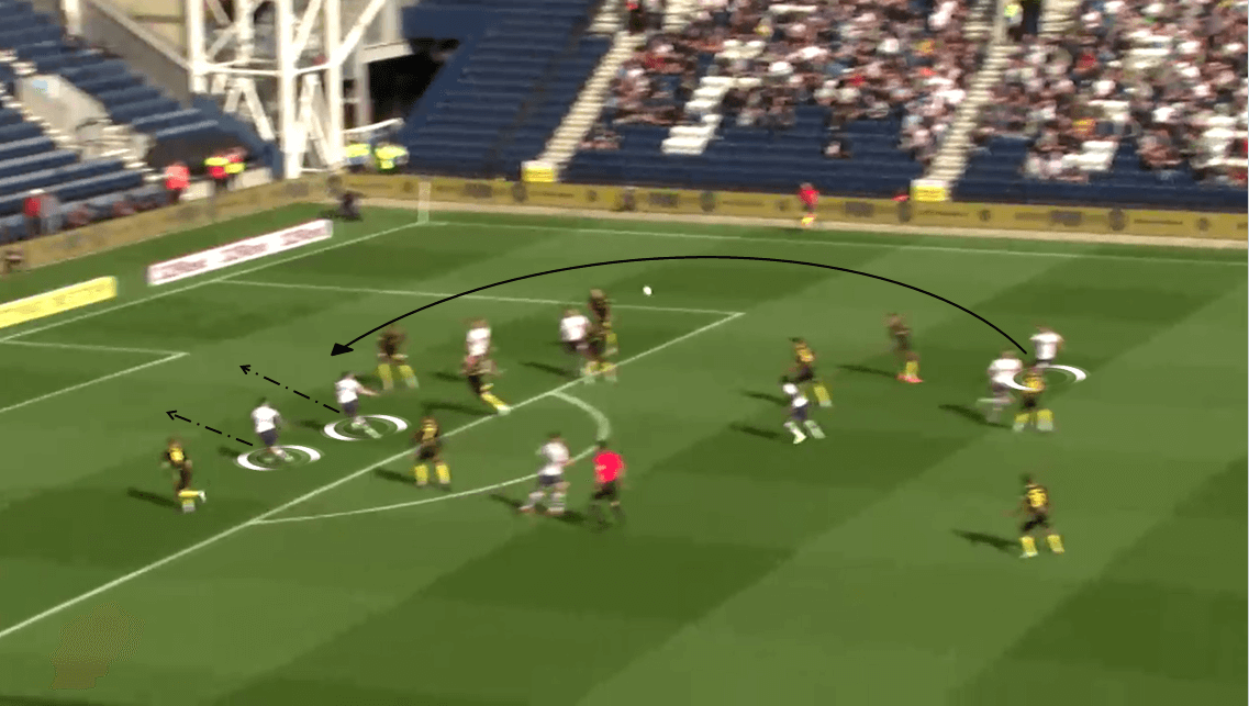 Preston North End 2019/20: Team Analysis - Scout Report - tactical analysis tactics