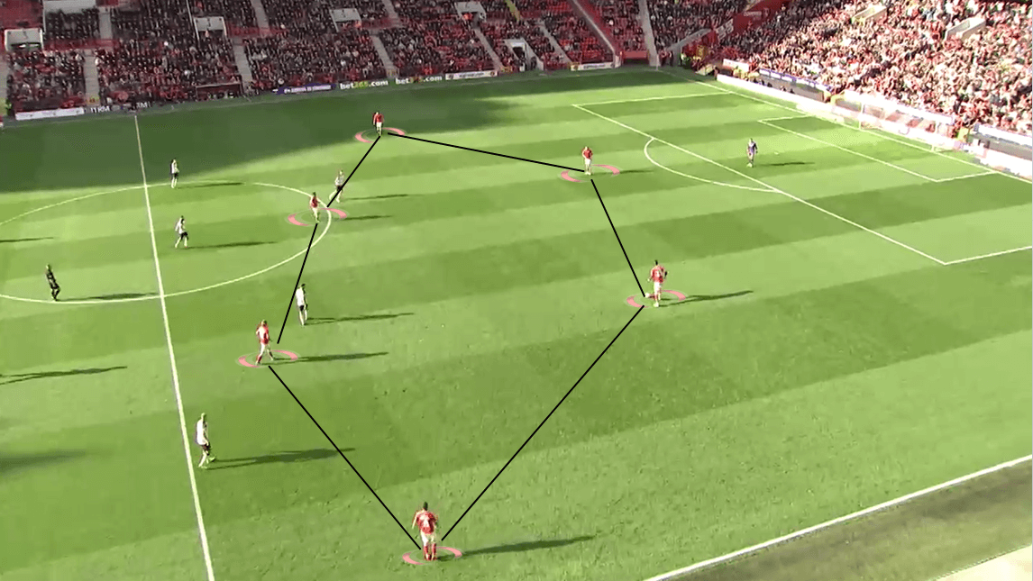 EFL Championship 2019/20: Charlton Athletic vs Derby County - Tactical Analysis tactics