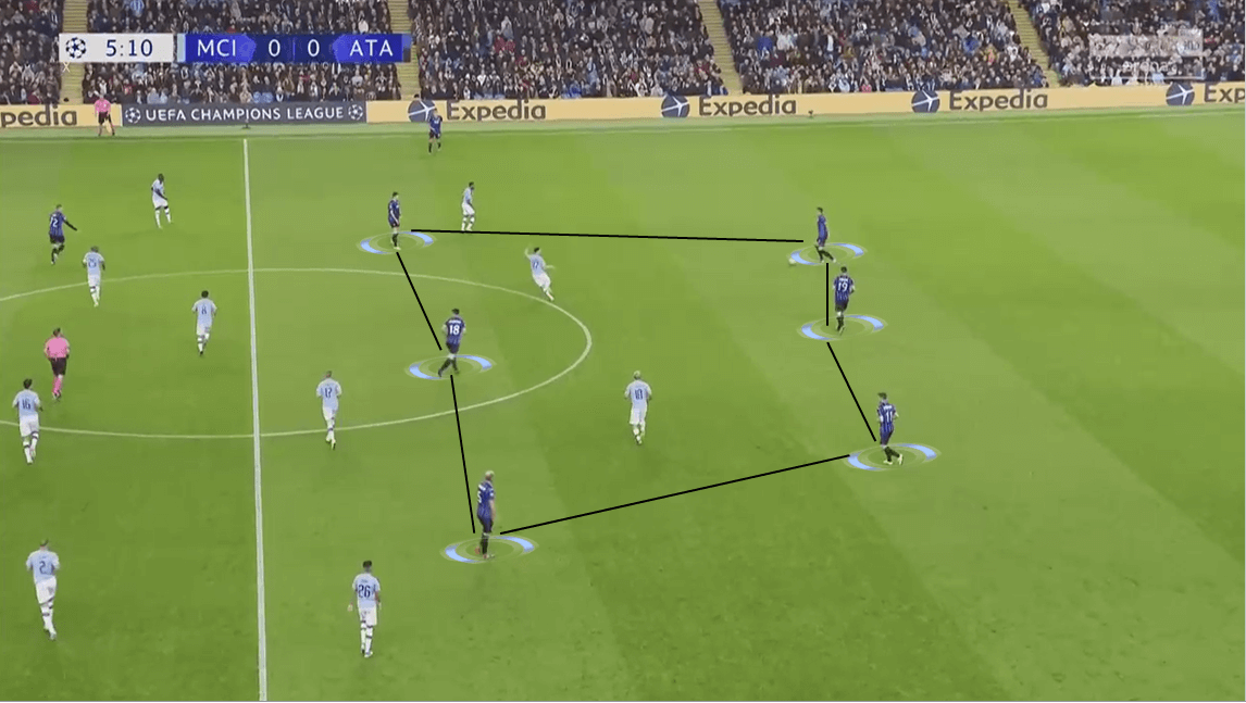 UEFA Champions League 2019/20: Manchester City vs Atalanta - Tactical Analysis tactics