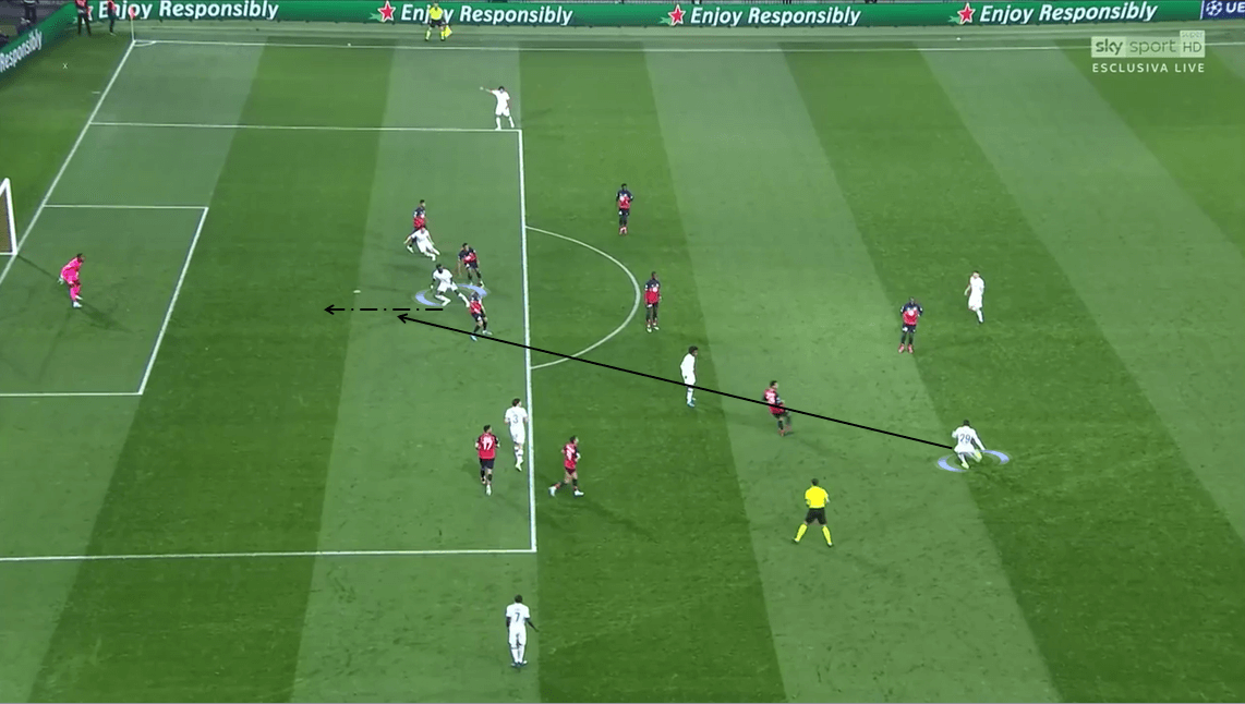 UEFA Champions League 2019/20: Lille vs Chelsea - Tactical Analysis tactics