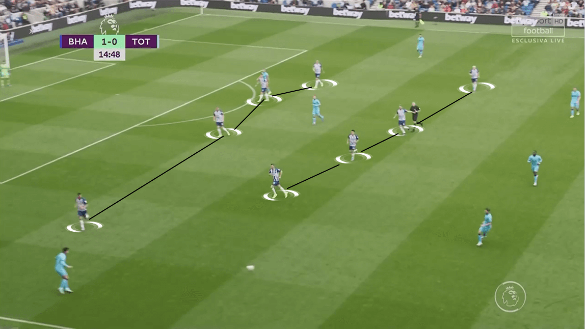 Premier League 2019/20: Brighton vs Tottenham - Tactical Analysis tactics