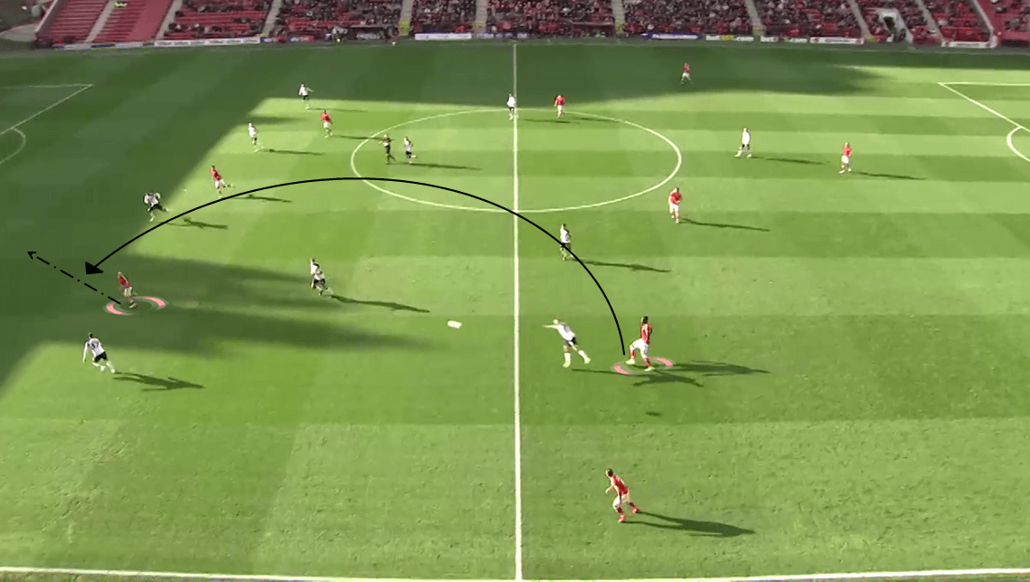 EFL Championship 2019/20: Charlton Athletic vs Derby County - Tactical Analysis tactics