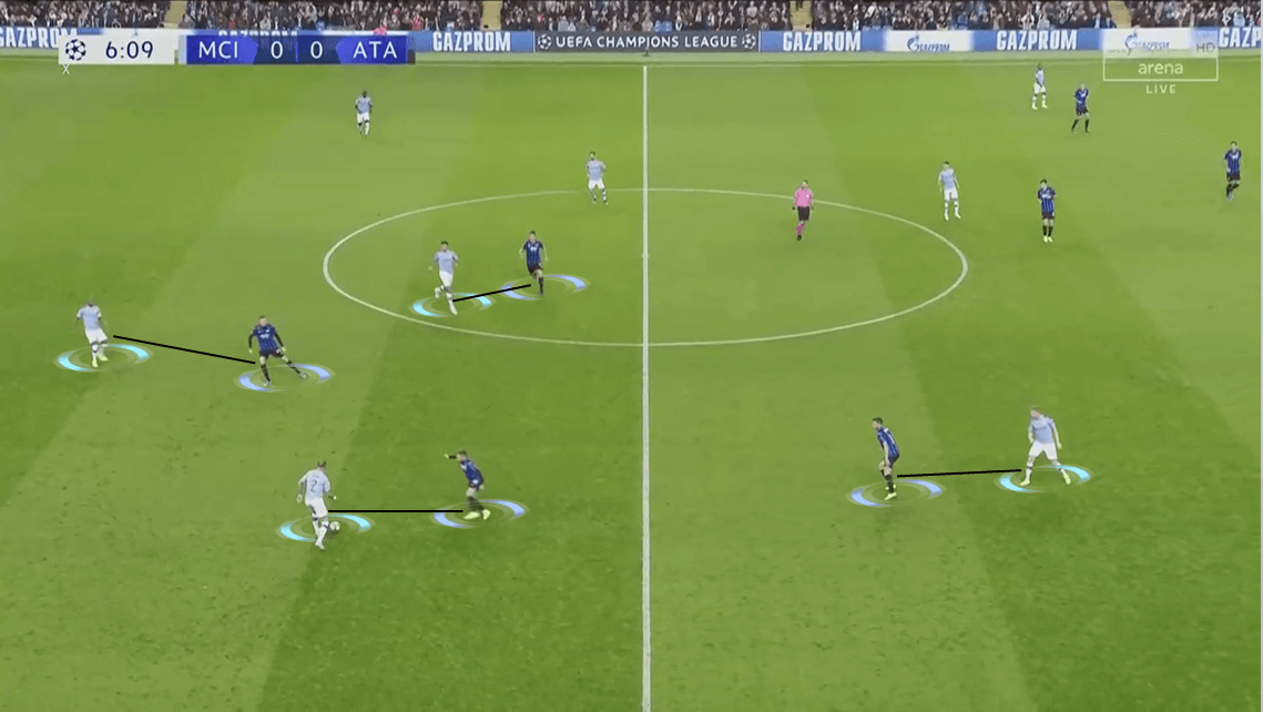 UEFA Champions League 2019/20: Manchester City vs Atalanta - Tactical Analysis tactics