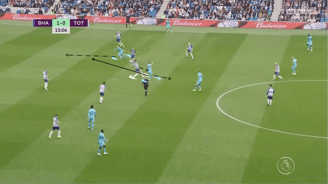 Premier League 2019/20: Brighton vs Tottenham - Tactical Analysis tactics