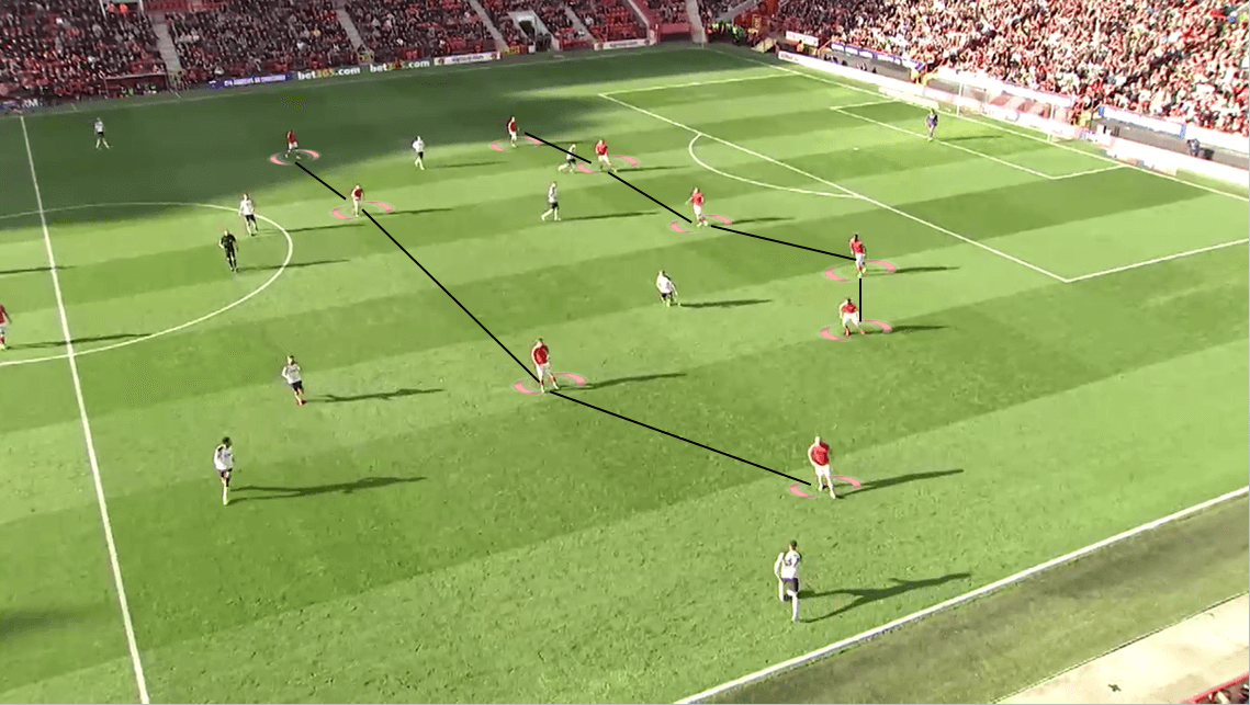 EFL Championship 2019/20: Charlton Athletic vs Derby County - Tactical Analysis tactics