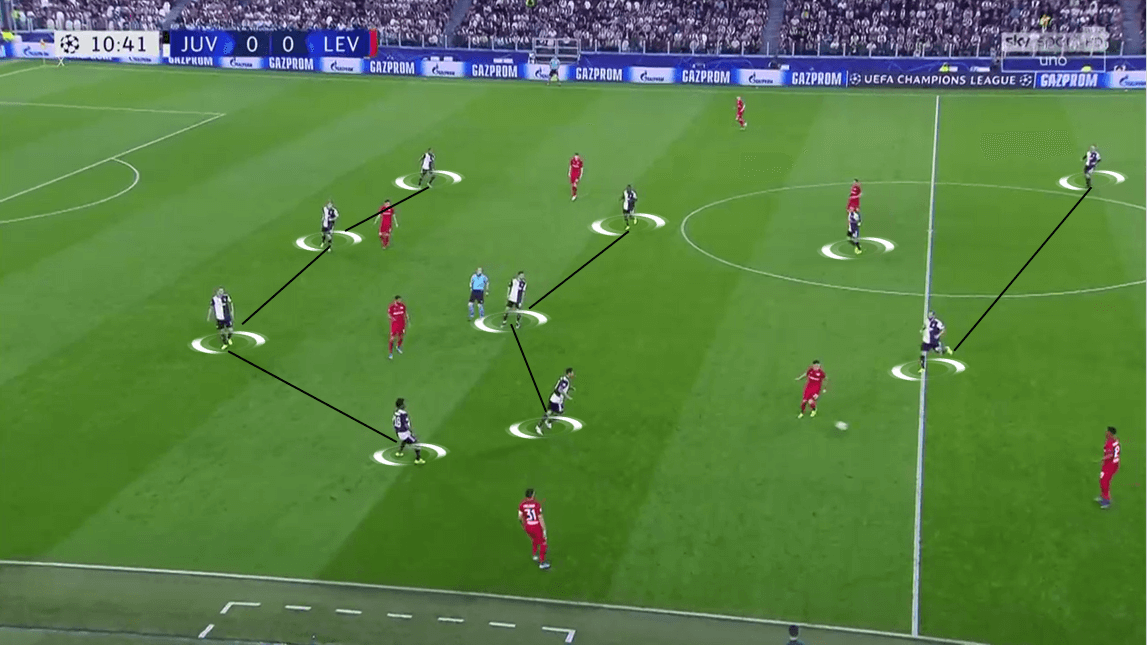 UEFA Champions League 2019/20: Juventus vs Bayer Leverkusen - Tactical Analysis tactics