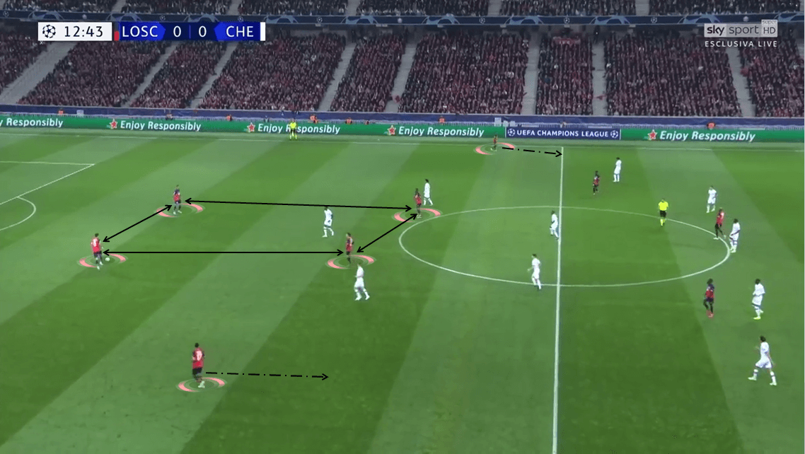 UEFA Champions League 2019/20: Lille vs Chelsea - Tactical Analysis tactics