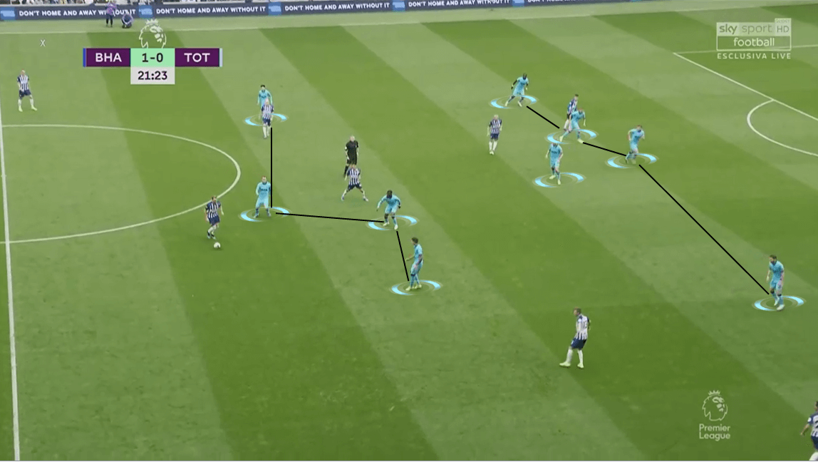 Premier League 2019/20: Brighton vs Tottenham - Tactical Analysis tactics