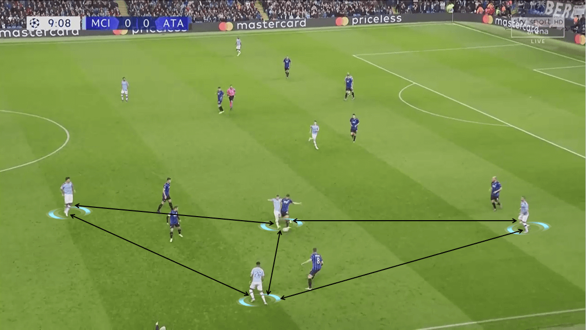 UEFA Champions League 2019/20: Manchester City vs Atalanta - Tactical Analysis tactics