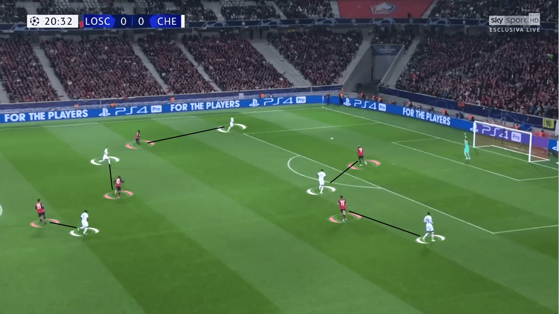 UEFA Champions League 2019/20: Lille vs Chelsea - Tactical Analysis tactics