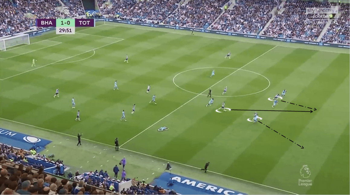 Premier League 2019/20: Brighton vs Tottenham - Tactical Analysis tactics