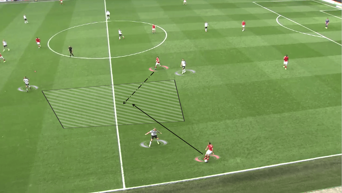 EFL Championship 2019/20: Charlton Athletic vs Derby County - Tactical Analysis tactics