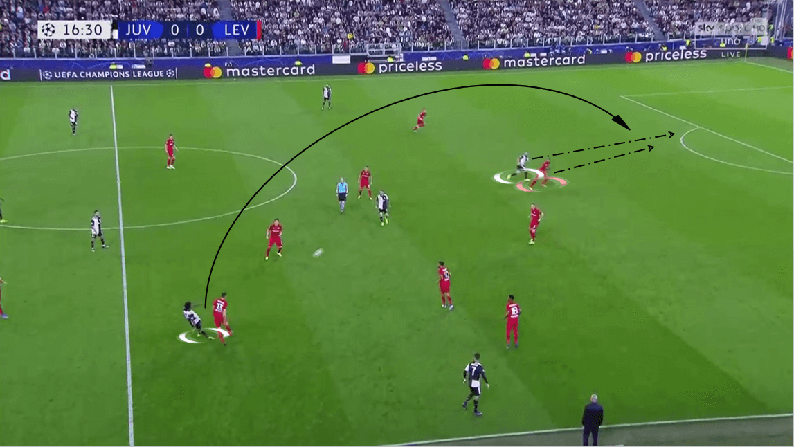 UEFA Champions League 2019/20: Juventus vs Bayer Leverkusen - Tactical Analysis tactics