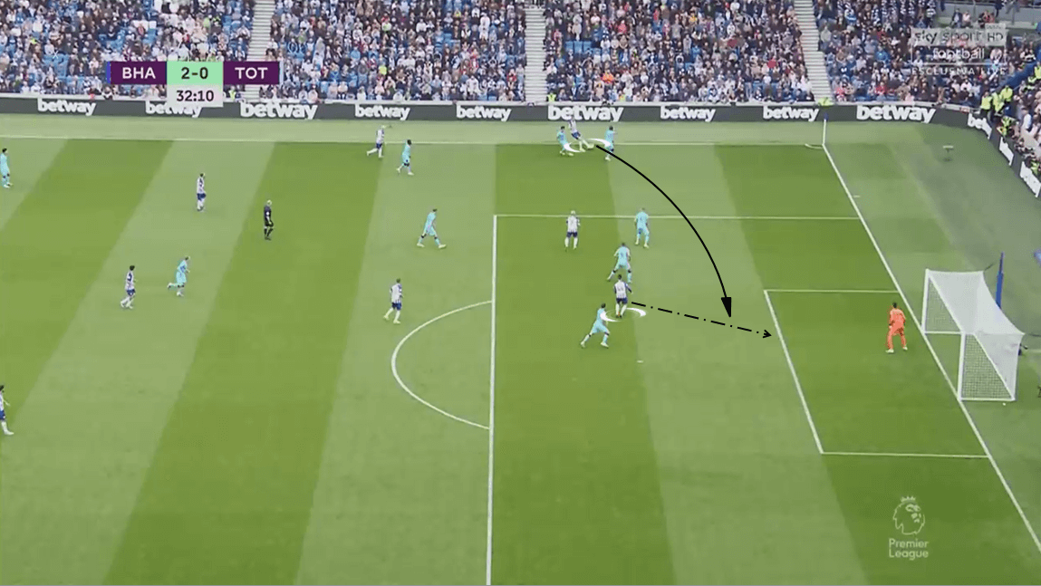 Premier League 2019/20: Brighton vs Tottenham - Tactical Analysis tactics