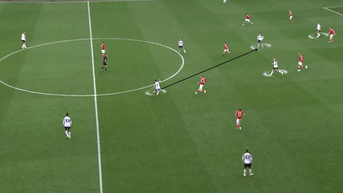 EFL Championship 2019/20: Charlton Athletic vs Derby County - Tactical Analysis tactics