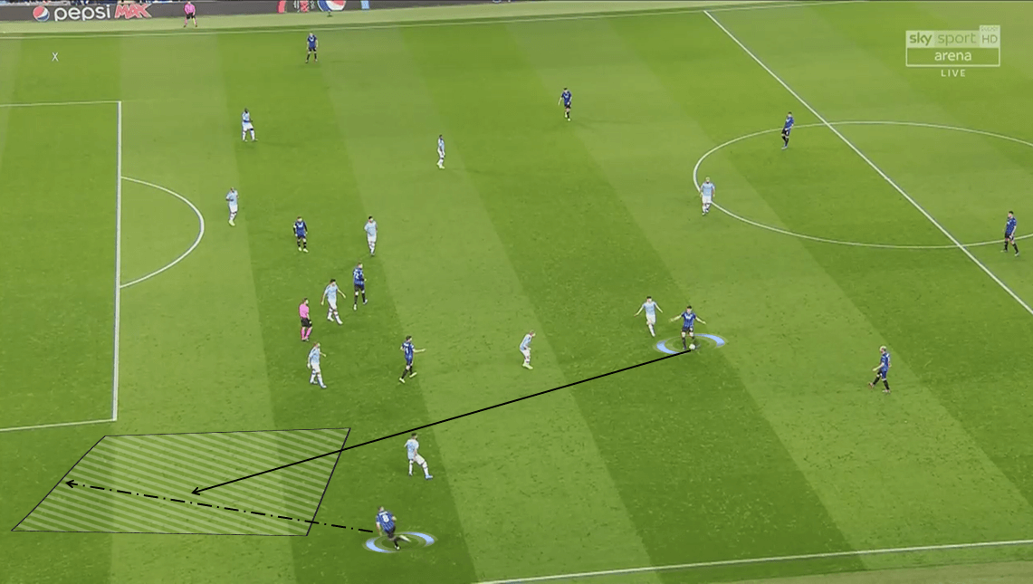 UEFA Champions League 2019/20: Manchester City vs Atalanta - Tactical Analysis tactics