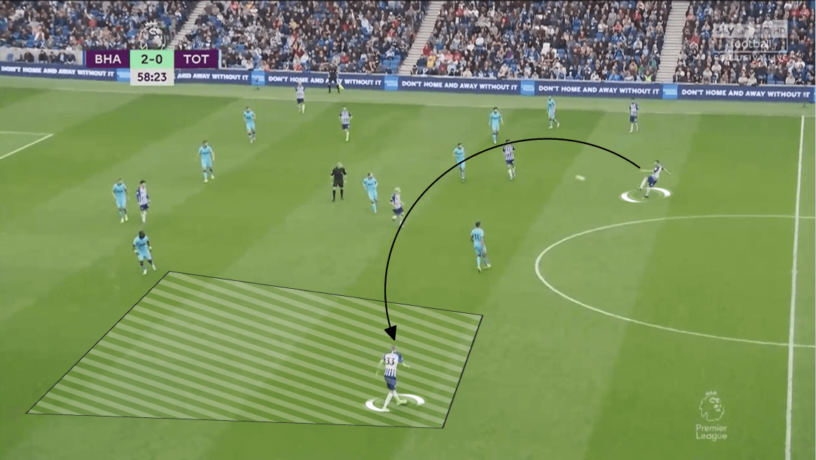 Premier League 2019/20: Brighton vs Tottenham - Tactical Analysis tactics