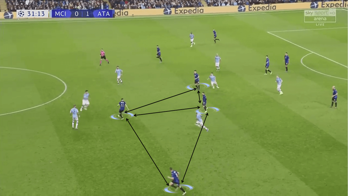 UEFA Champions League 2019/20: Manchester City vs Atalanta - Tactical Analysis tactics