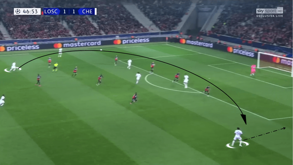 UEFA Champions League 2019/20: Lille vs Chelsea - Tactical Analysis tactics