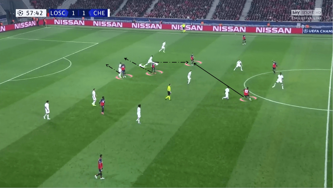 UEFA Champions League 2019/20: Lille vs Chelsea - Tactical Analysis tactics