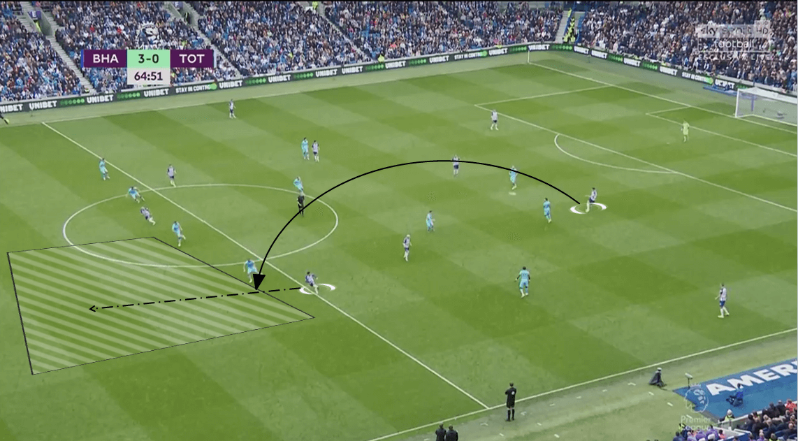 Premier League 2019/20: Brighton vs Tottenham - Tactical Analysis tactics