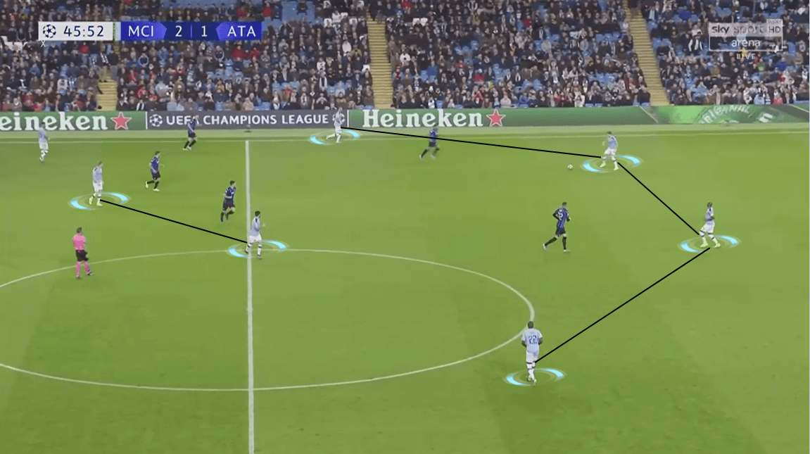 UEFA Champions League 2019/20: Manchester City vs Atalanta - Tactical Analysis tactics