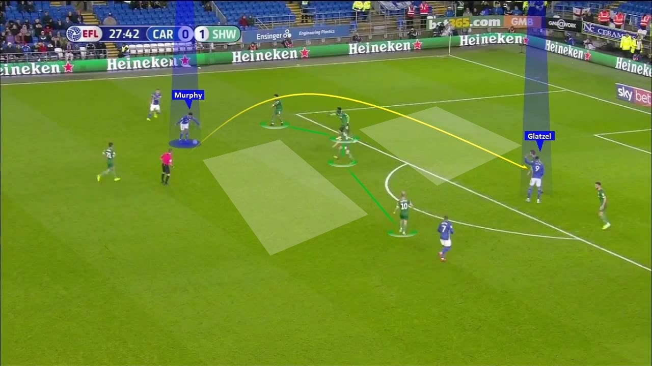 EFL Championship 2019/20: Cardiff City vs Sheffield Wednesday - tactical analysis tactics