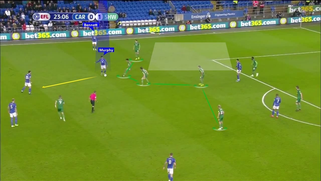 EFL Championship 2019/20: Cardiff City vs Sheffield Wednesday - tactical analysis tactics