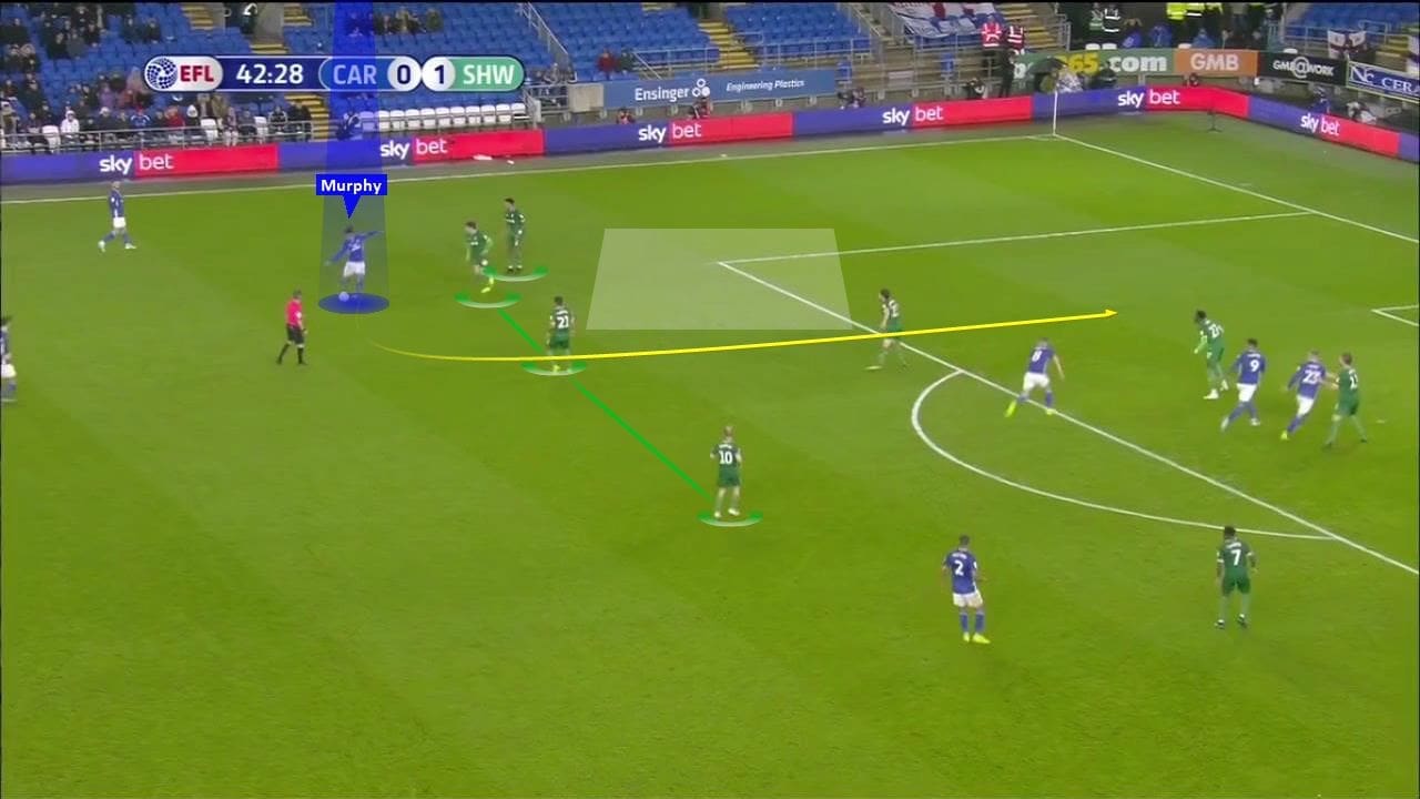 EFL Championship 2019/20: Cardiff City vs Sheffield Wednesday - tactical analysis tactics