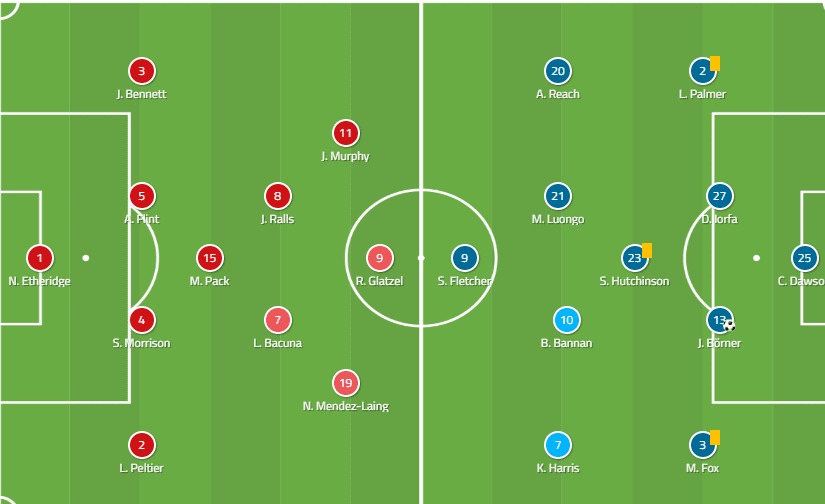 EFL Championship 2019/20: Cardiff City vs Sheffield Wednesday - tactical analysis tactics