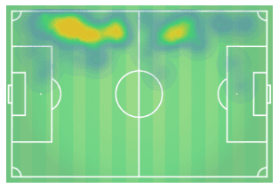 La Liga 2019/20: Real Madrid vs Granada - tactical analysis tactics