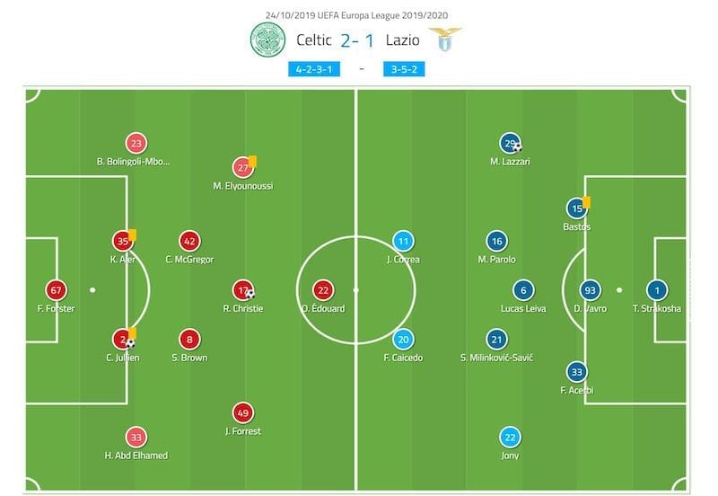 UEFA Europa League 2019/20: Celtic vs Lazio - tactical analysis tactics