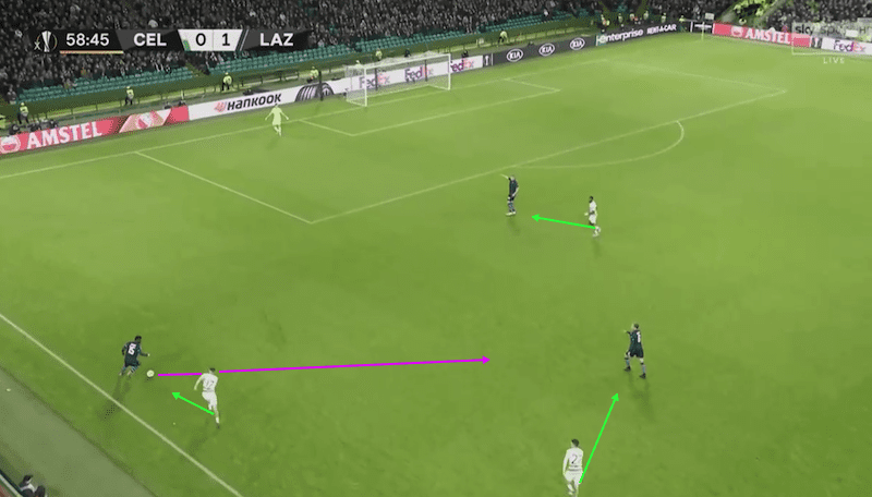 UEFA Europa League 2019/20: Celtic vs Lazio - tactical analysis tactics