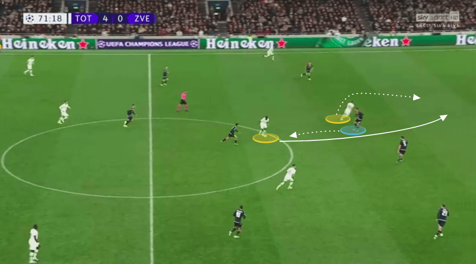 UEFA Champions League 2019/20: Tottenham Hotspur vs Red Star Belgrade - tactical analysis tactics