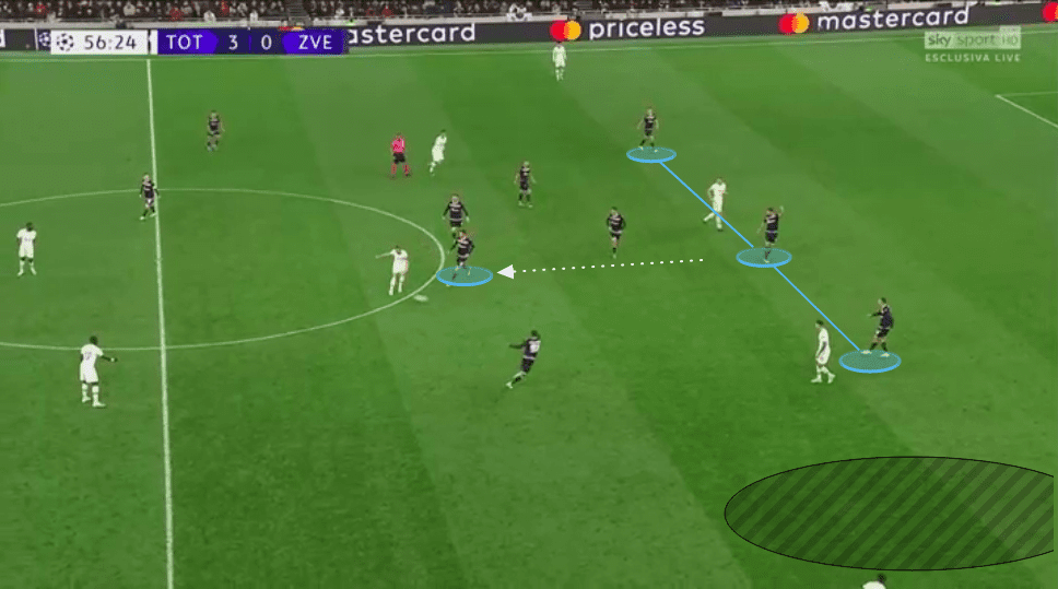 UEFA Champions League 2019/20: Tottenham Hotspur vs Red Star Belgrade - tactical analysis tactics