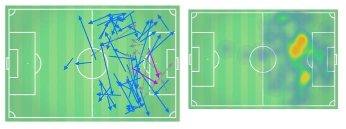 Antoine Griezmann 2019/20: His issues at Barcelona - scout report - tactical analysis tactics