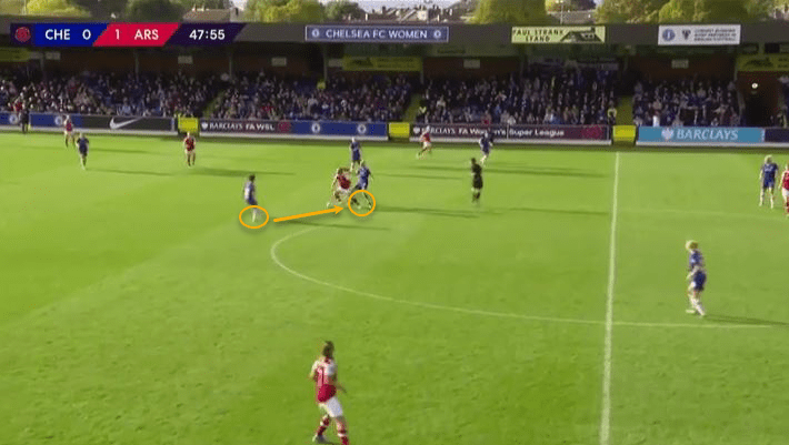 FAWSL 2019/20: Chelsea Women vs Arsenal Women - tactical analysis tactics