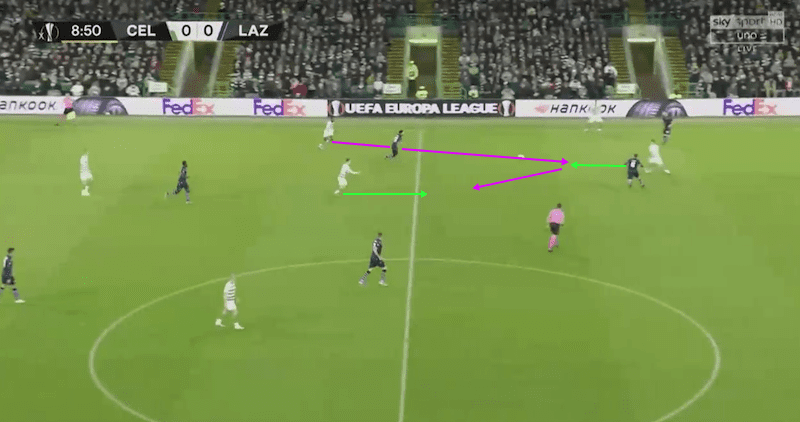 UEFA Europa League 2019/20: Celtic vs Lazio - tactical analysis tactics