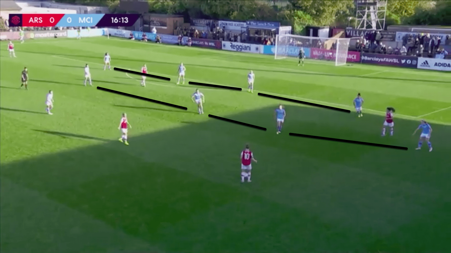 FAWSL 2019/20: Arsenal Women vs Manchester City Women – tactical analysis tactics