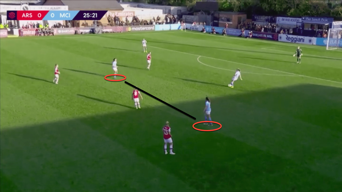 FAWSL 2019/20: Arsenal Women vs Manchester City Women – tactical analysis tactics