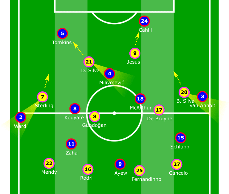 Premier League 2019/20: Crystal Palace vs Manchester City - tactical analysis tactics