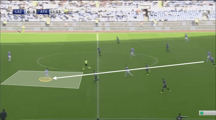 Serie A 2019/20: Lazio vs Atalanta - tactical analysis tactics