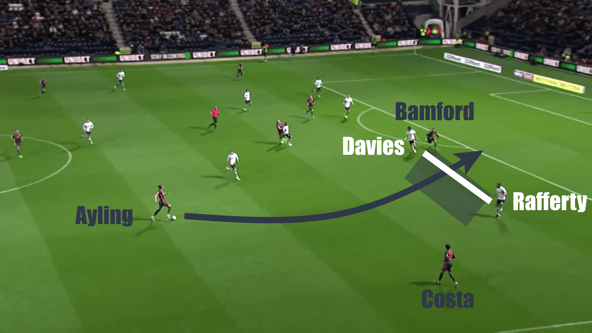 EFL Championship 2019/20: Preston North End vs Leeds United - tactical analysis tactics