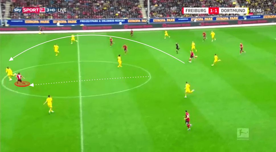 Christian Streich at Freiburg - tactical analysis tactics