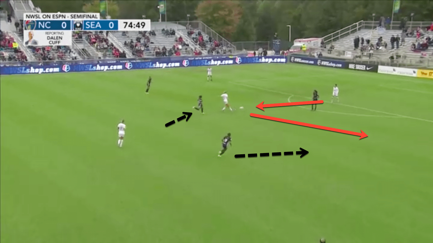 NWSL 2019: North Carolina Courage vs Reign FC – tactical analysis tactics